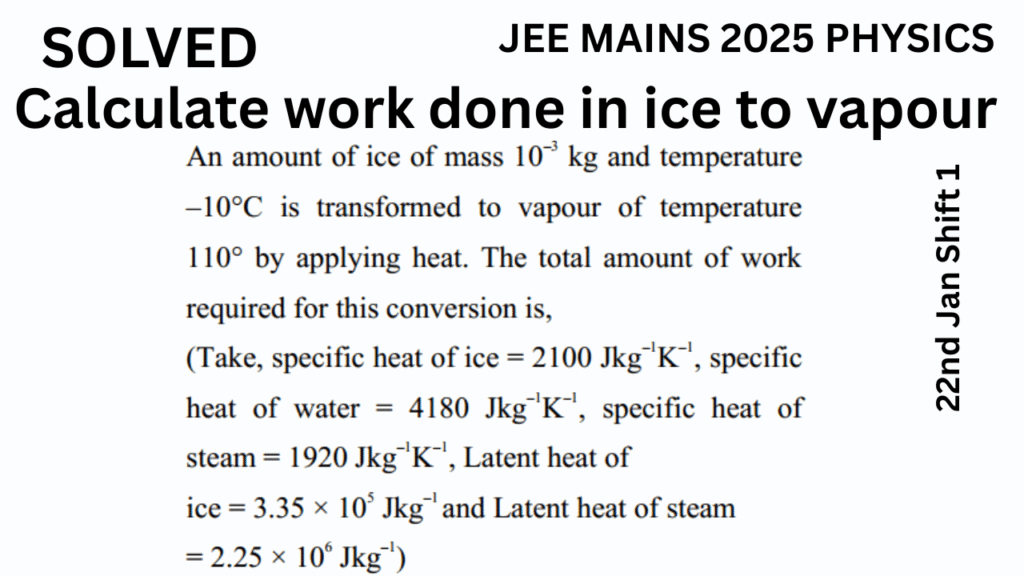 JEE Mains 2025 Heat and Thermodynamics PYQ