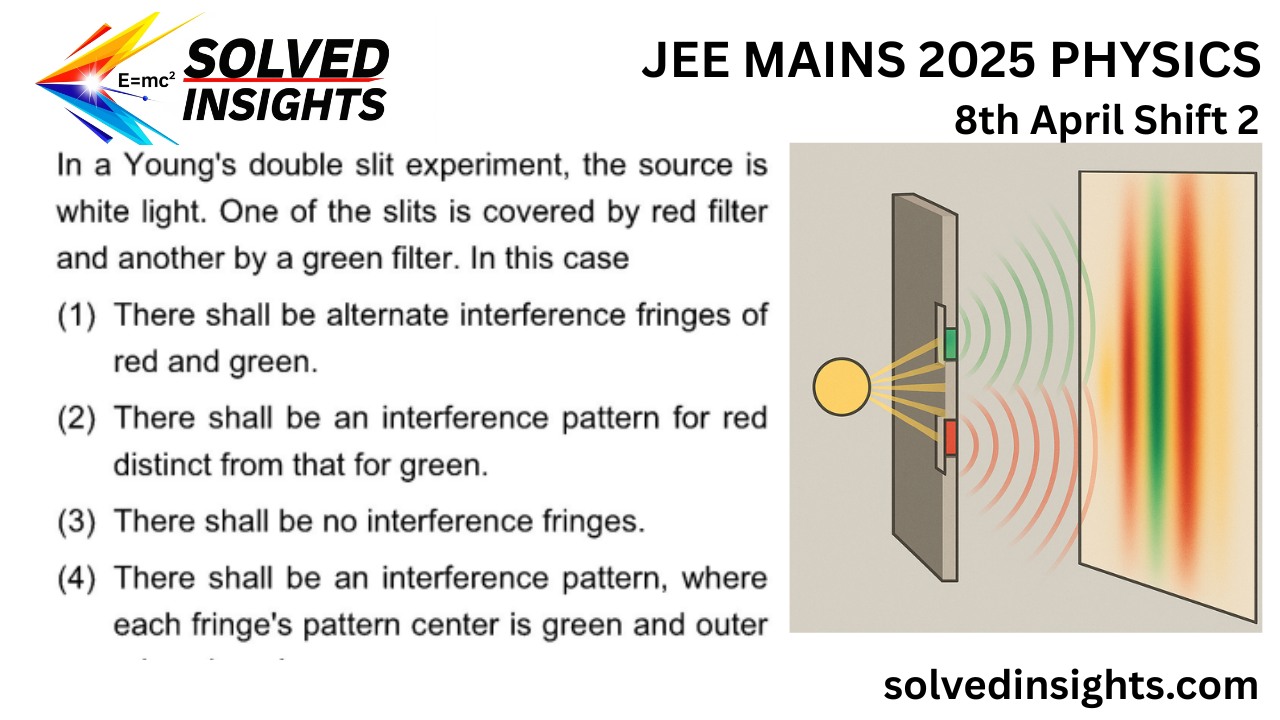 Young's Double Slit Red Green Filters