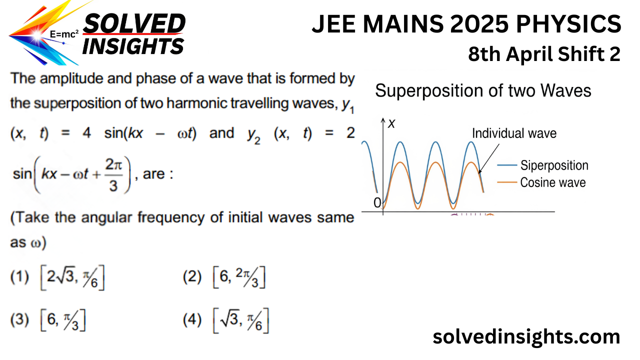 jee mains 2025 physics superposition of waves