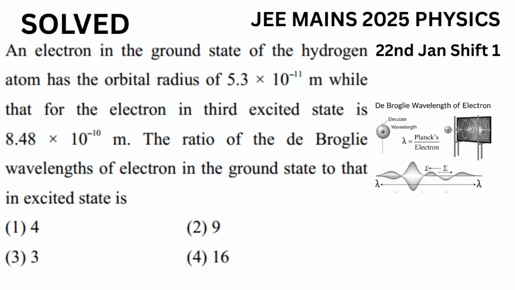 JEE Mains 2025 Physics PYQ De Broglie Wavelength