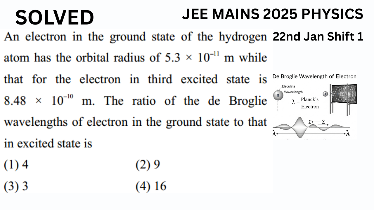 JEE Mains 2025 Physics PYQ De Broglie Wavelength