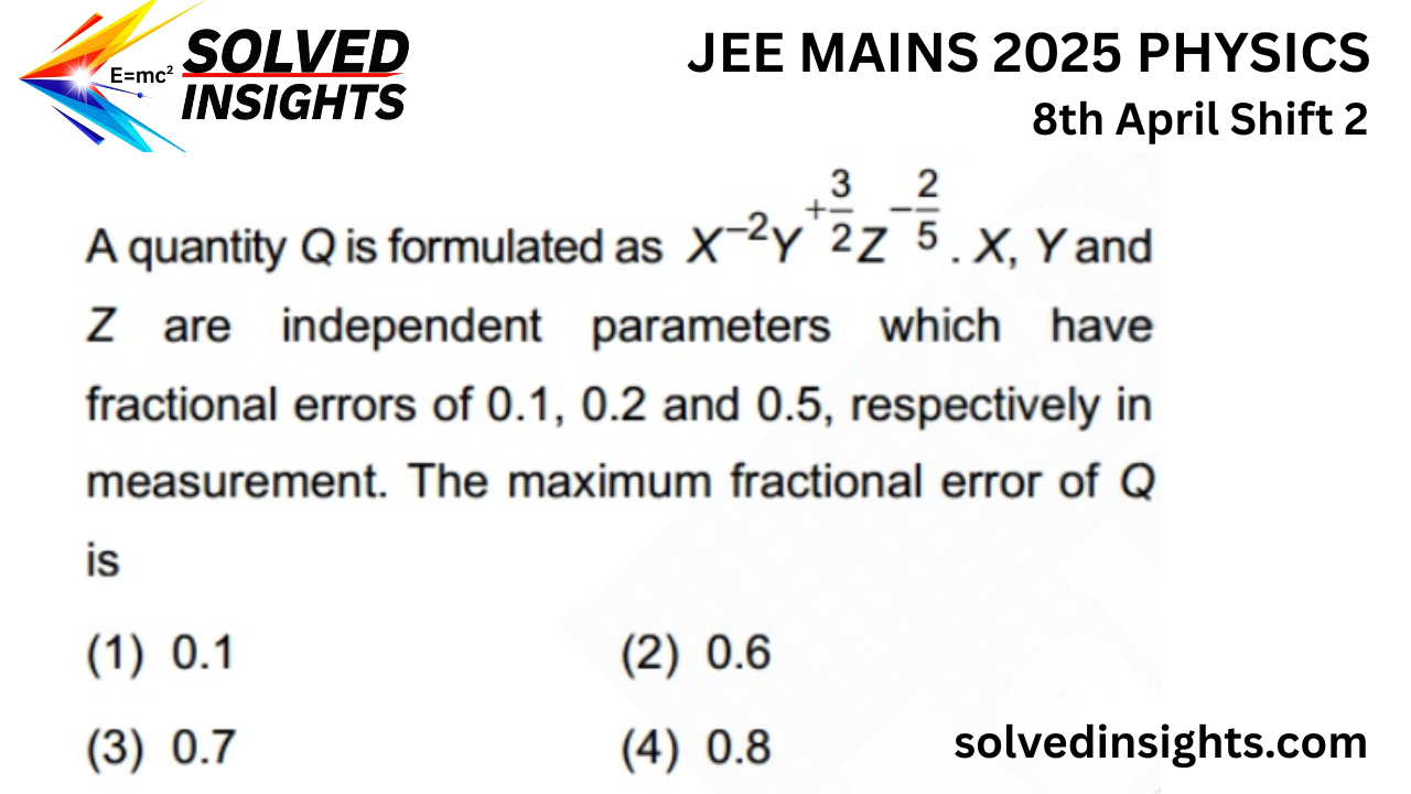 Maximum Fractional Error JEE Mains 2025