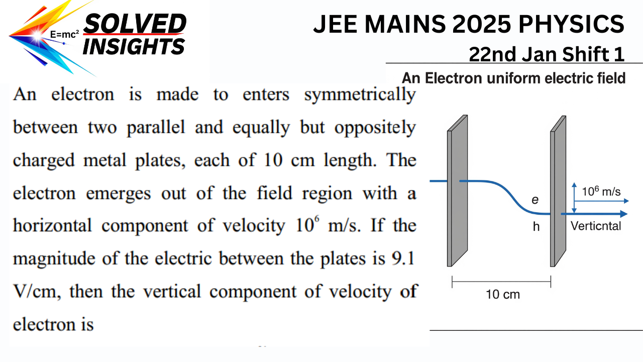 JEE Mains 2025 Physics Electron in Electric Field Question | 22 Jan Shift 1